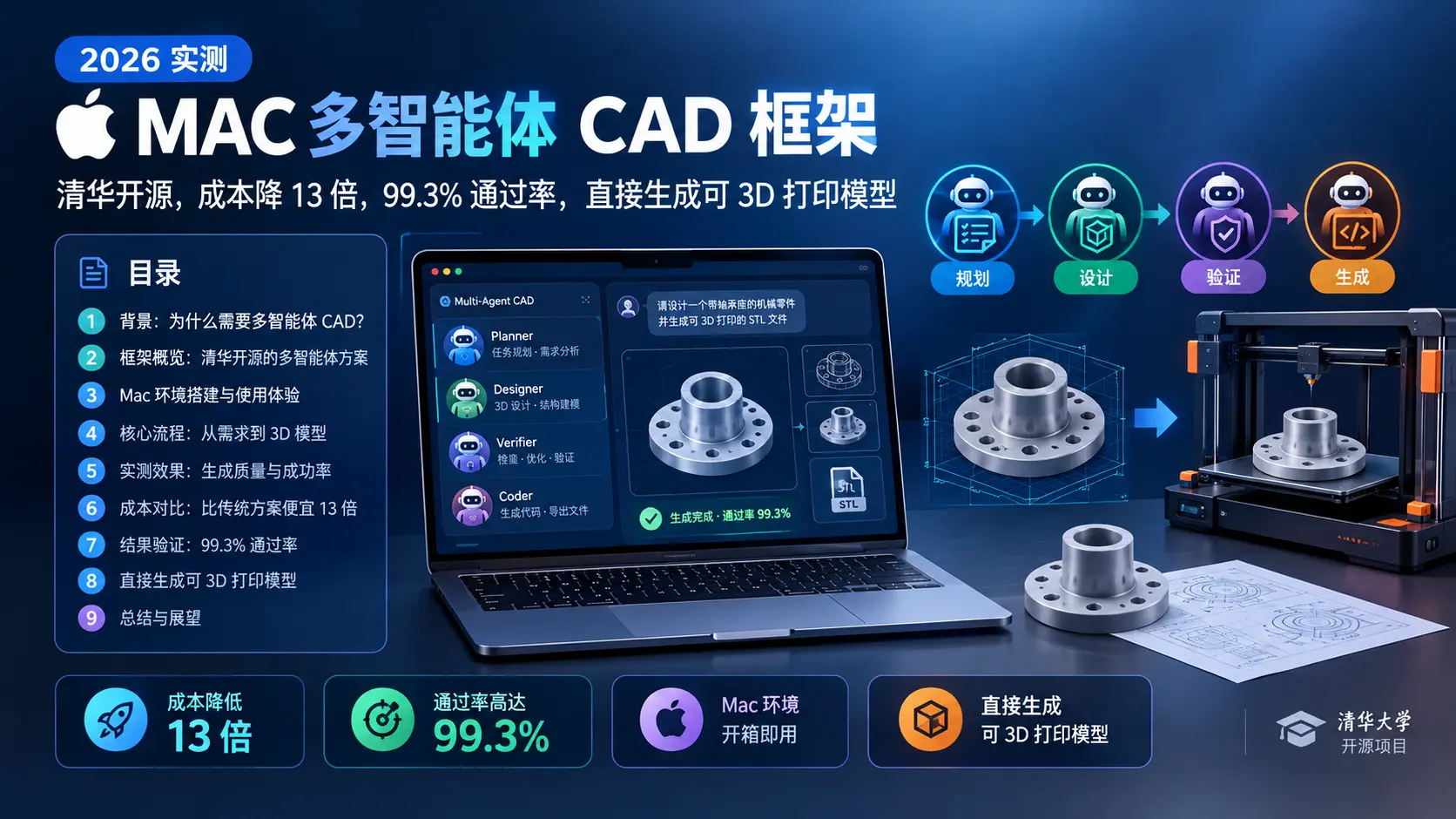 2026实测MAC多智能体CAD框架：清华开源，成本降13倍，99.3%通过率，直接生成可3D打印模型