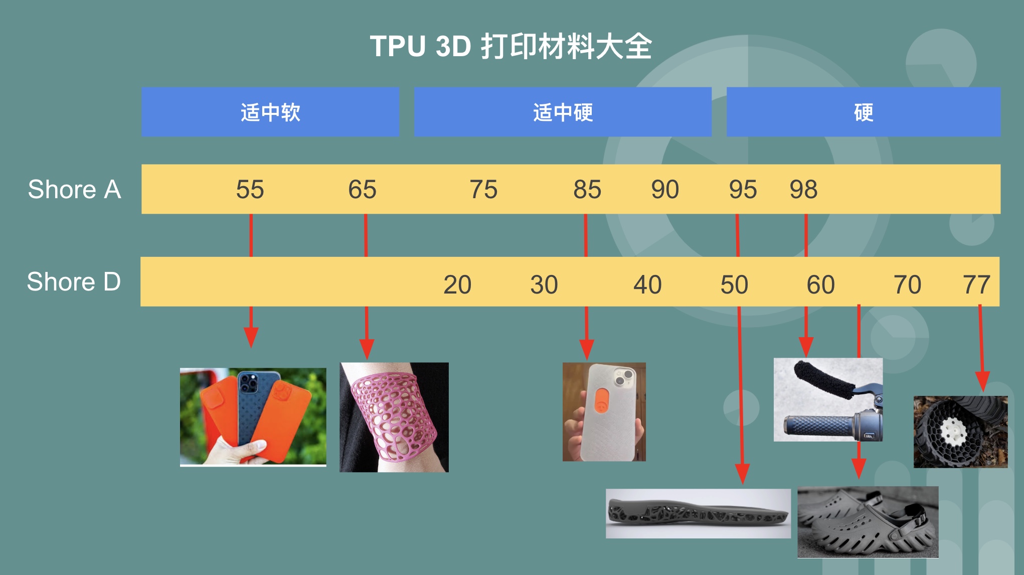 tpu-list