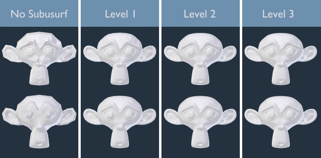 SubdivisionSurfacemodifier