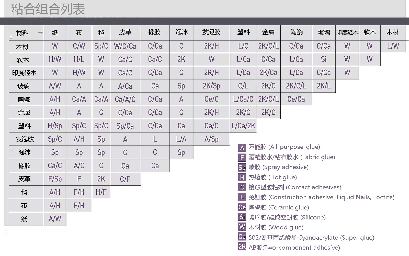3D打印粘合指南 - 选择正确的胶水粘接不同材料